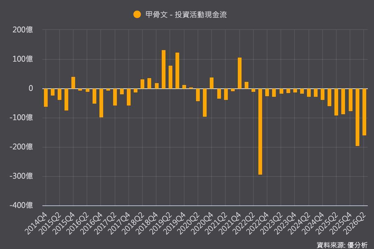 優分析產業資料庫