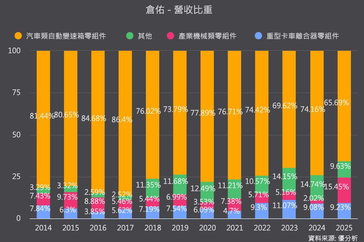 優分析產業資料庫