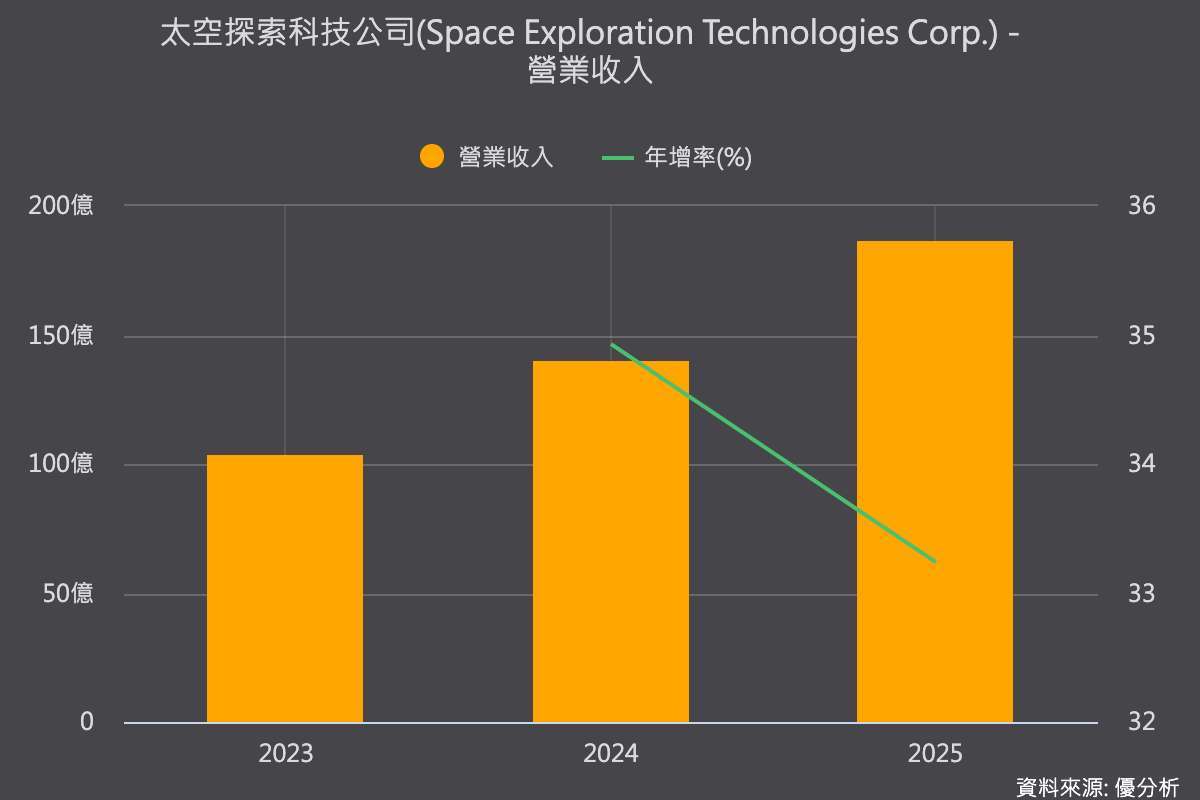 優分析產業資料庫