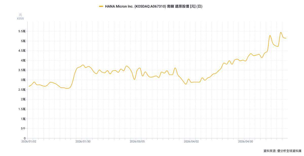 優分析產業資料庫(全球版)