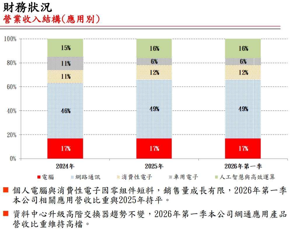 南電法說會簡報 南電法說會簡報
