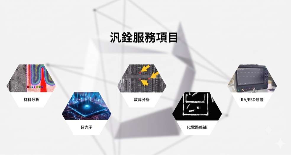 圖片來源:汎銓官網