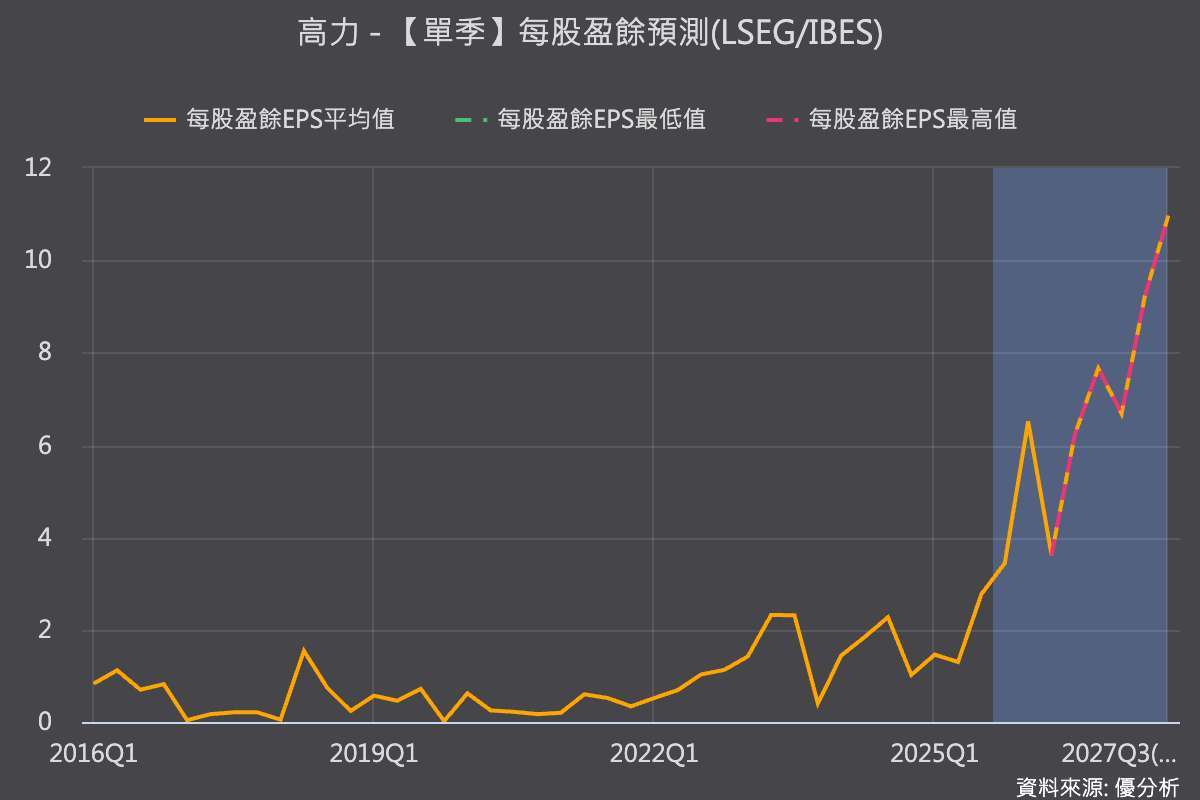 優分析產業資料庫
