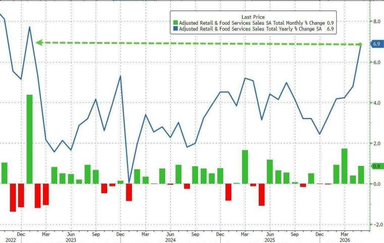 (圖：ZeroHedge)