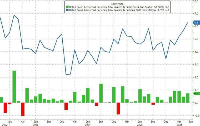 (圖：ZeroHedge)