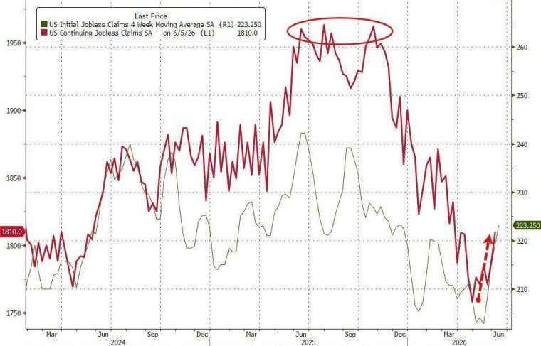 (圖：ZeroHedge)