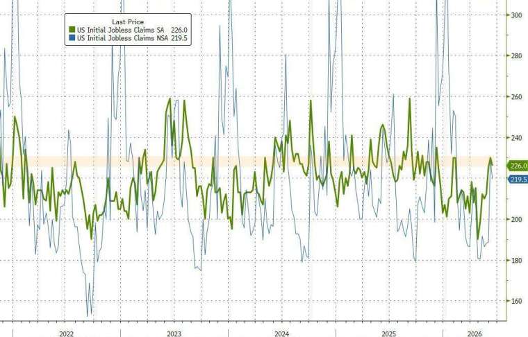 (圖：ZeroHedge)