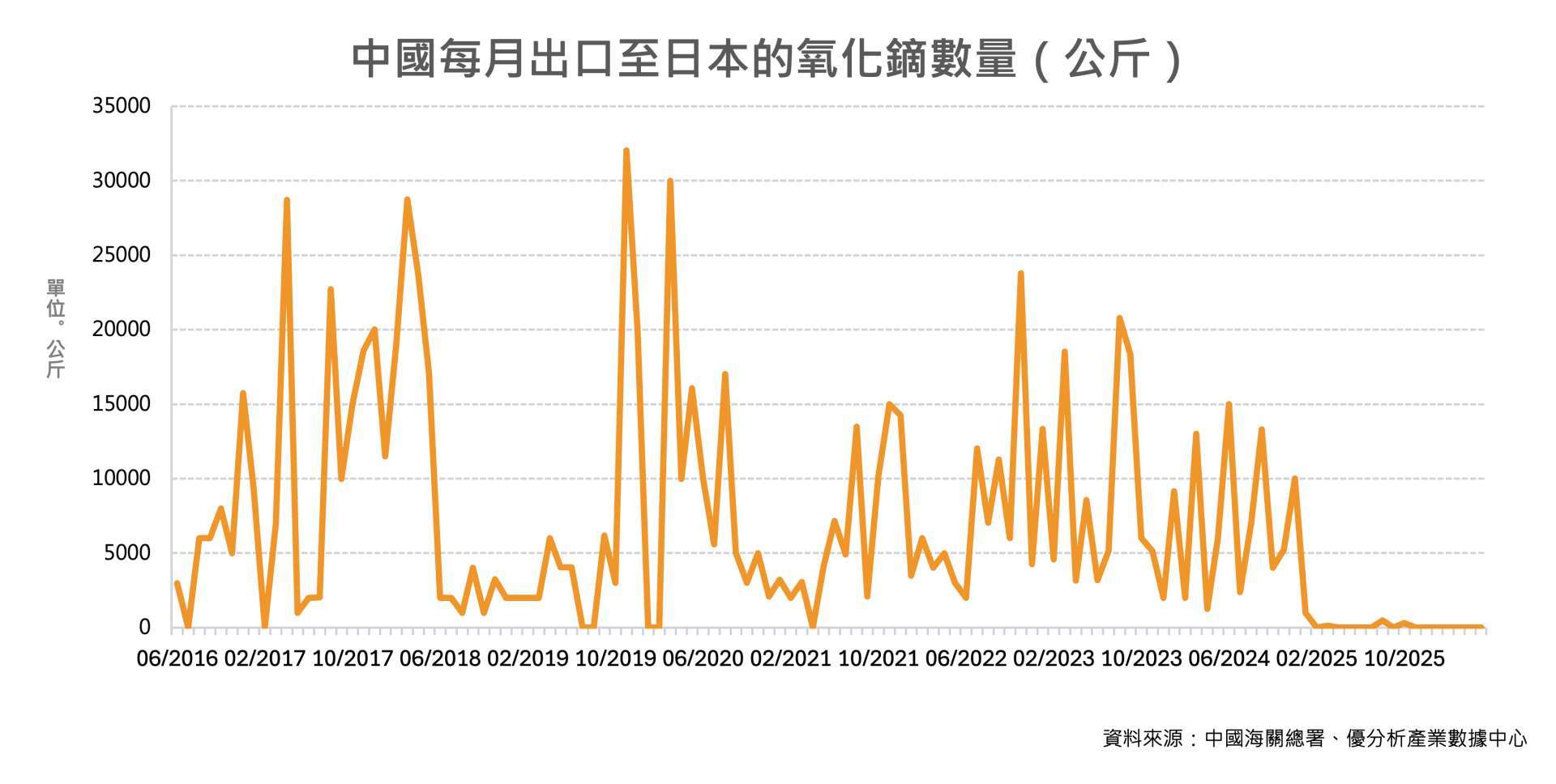 優分析產業數據中心