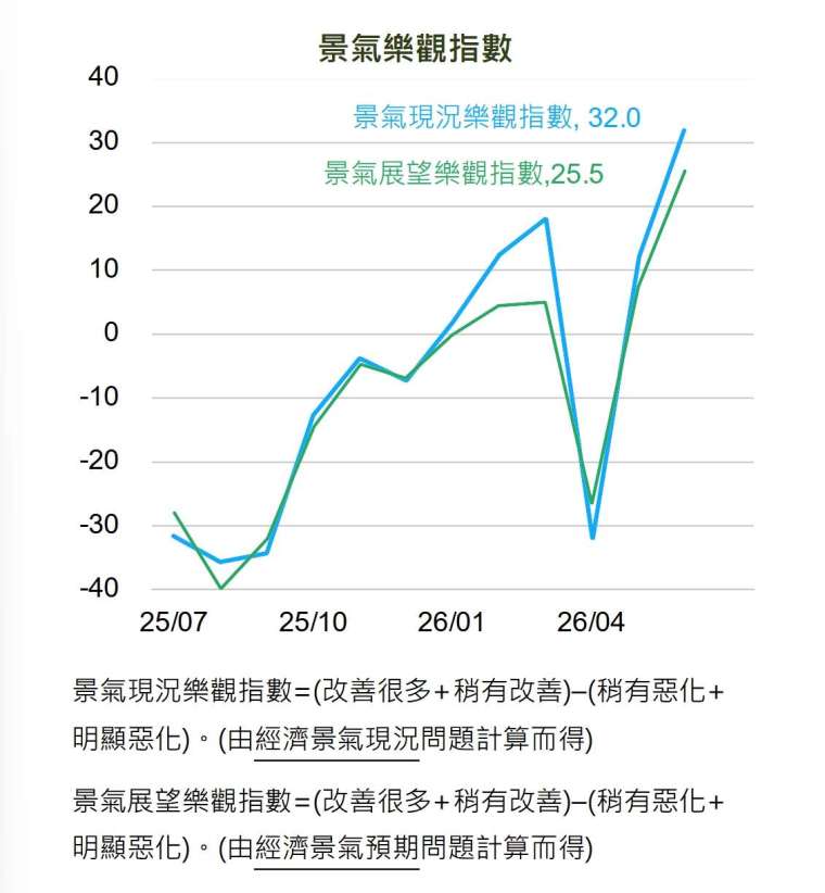 國泰金控提供