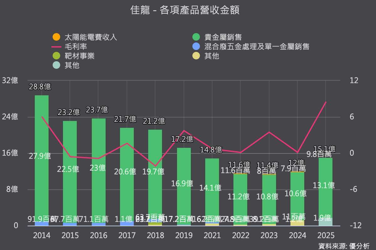 優分析產業資料庫