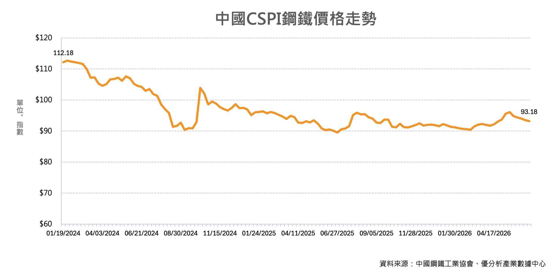 優分析產業數據中心