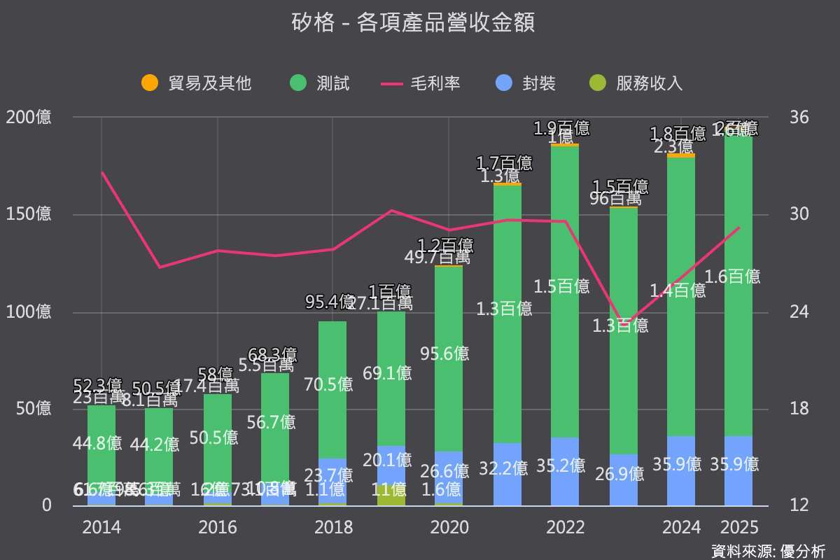 優分析產業數據中心