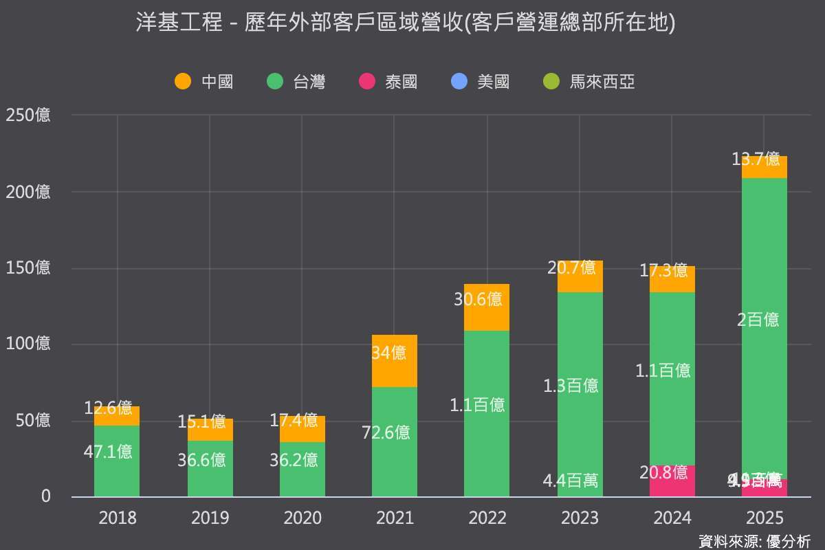 優分析產業資料庫
