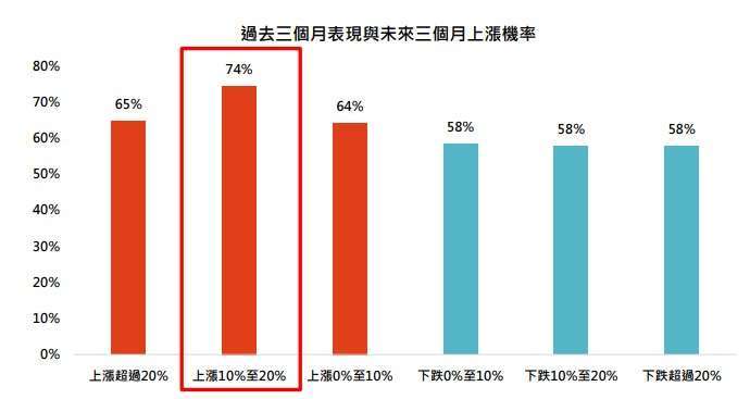 資料來源：Bloomberg，「鉅亨買基金」整理，採標普500指數，以美元計算。資料期間：1927/12/30~2026/4/30，資料日期：2026/5/21。此資料僅為歷史數據模擬回測，不為未來投資獲利之保證，在不同指數走勢、比重與期間下，可能得到不同數據結果。投資人因不同時間進場，將有不同之投資績效，過去之績效亦不代表未來績效之保證。