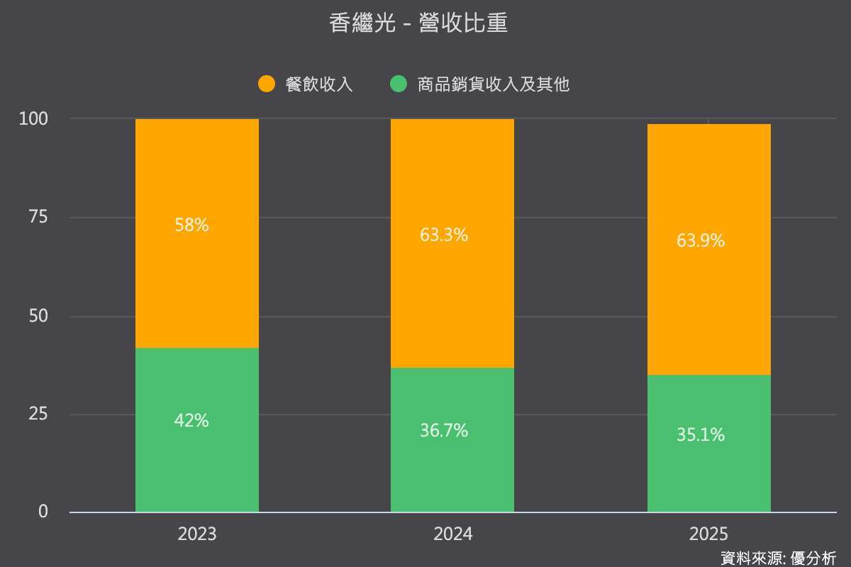 優分析產業資料庫