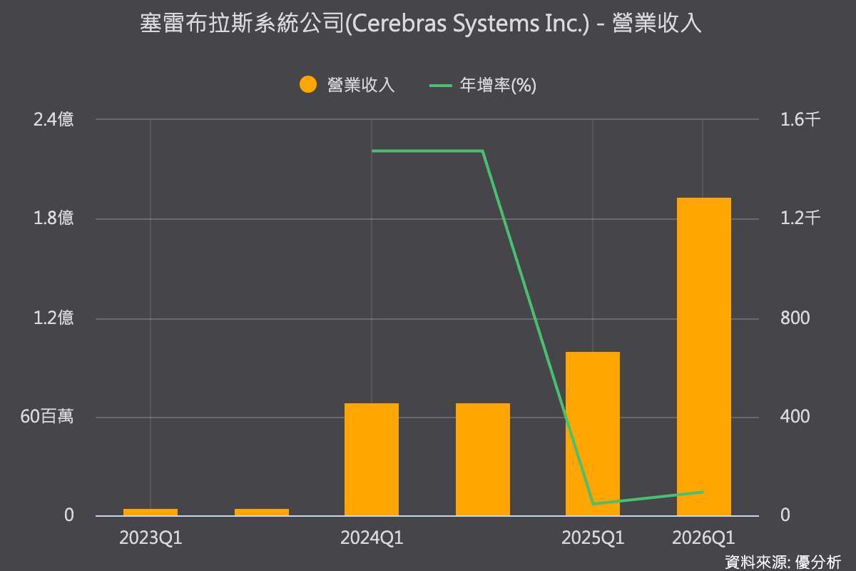 優分析產業資料庫