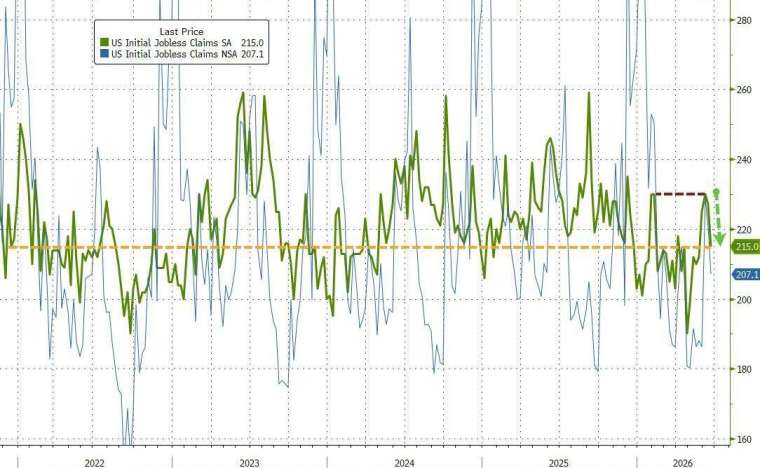 (圖：ZeroHedge)