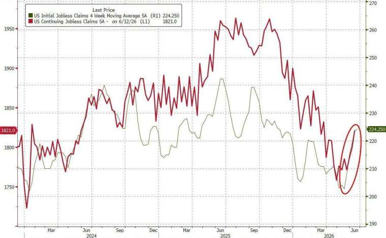 (圖：ZeroHedge)