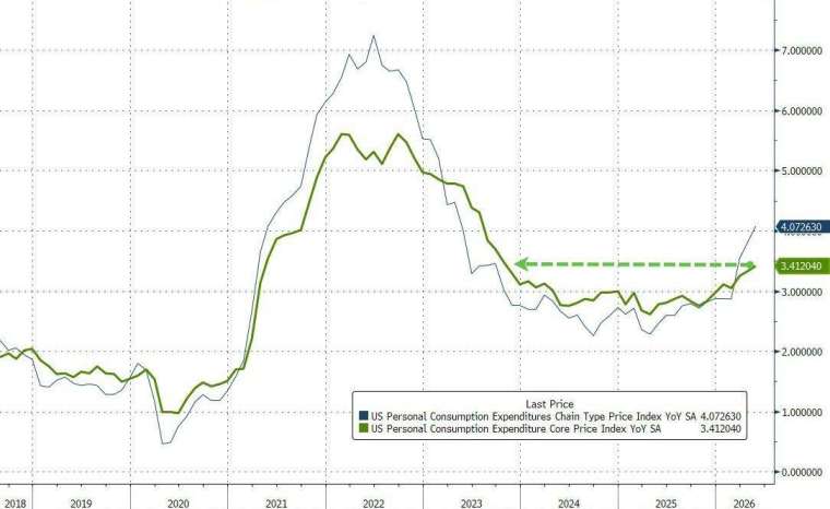 (圖：ZeroHedge)