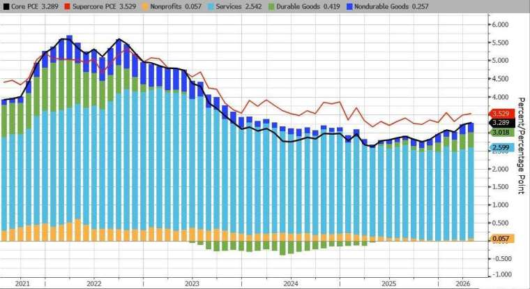 (圖：ZeroHedge)