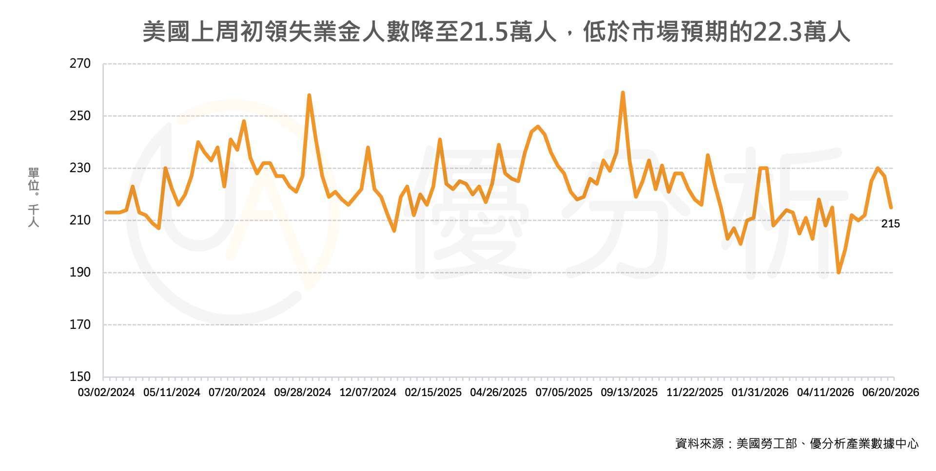 優分析產業數據中心