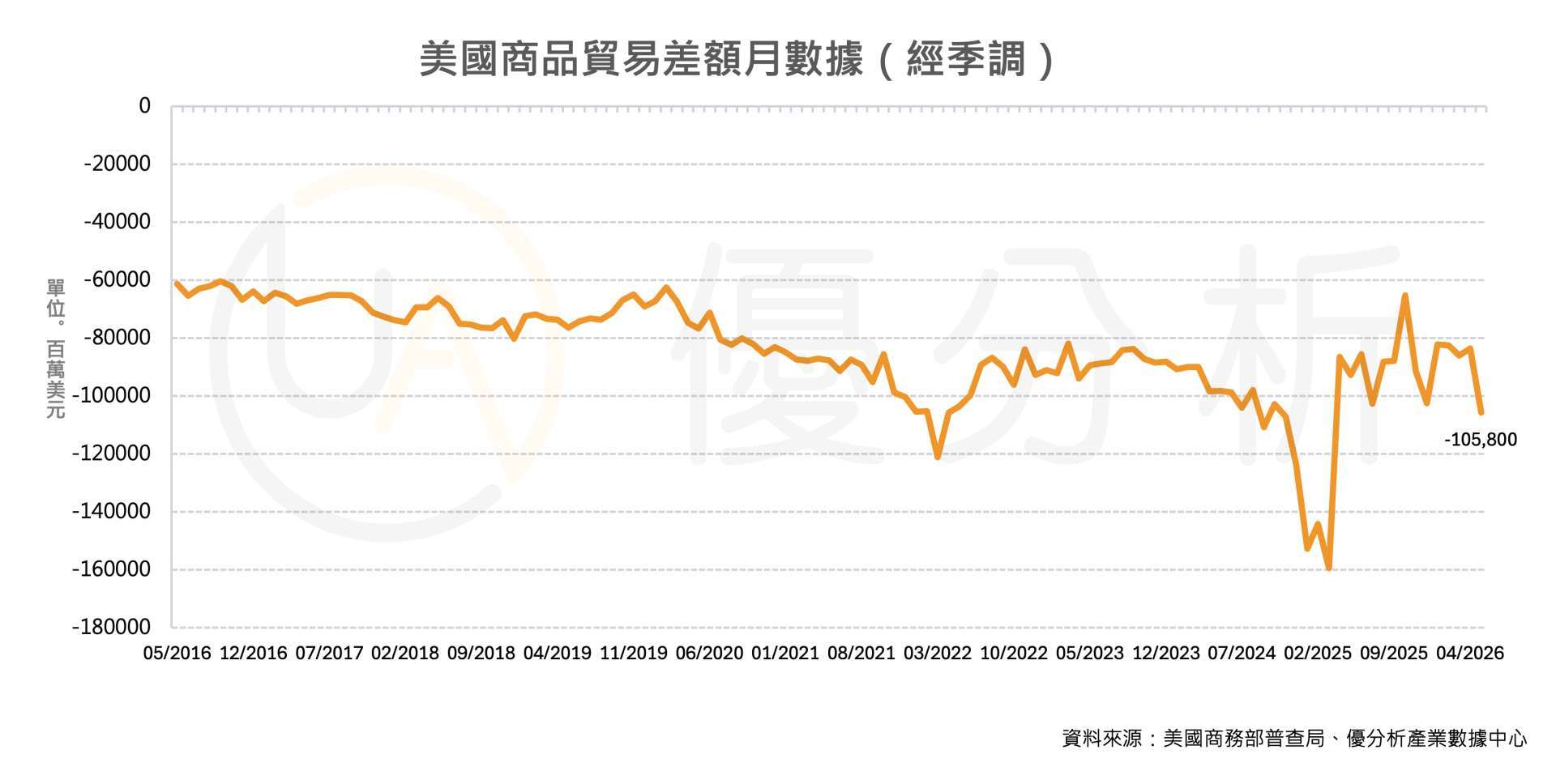 優分析產業數據中心