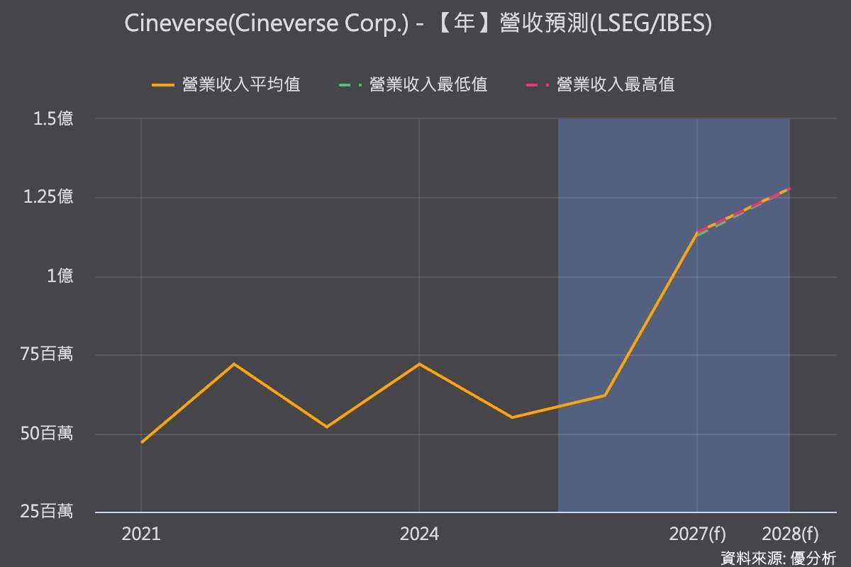 優分析產業資料庫