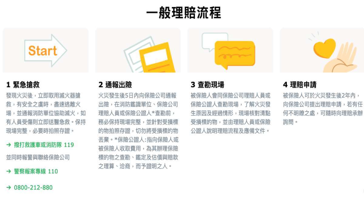 火災事故發生後，可按照理賠流程 SOP 準備相關文件並提出申請。資料來源：國泰產險官網