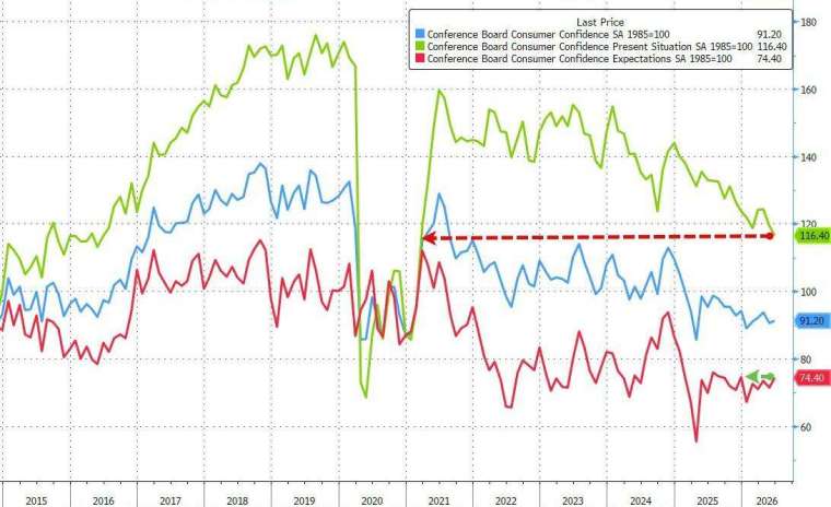 (圖：ZeroHedge)