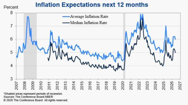 (圖：ZeroHedge)