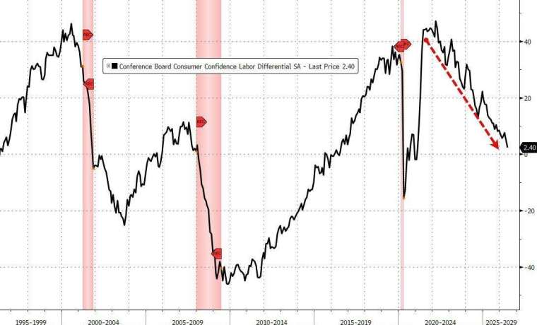 (圖：ZeroHedge)