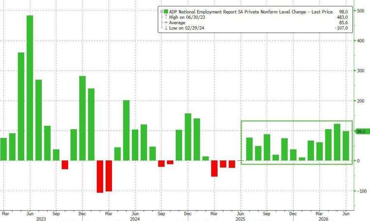 (圖：ZeroHedge)