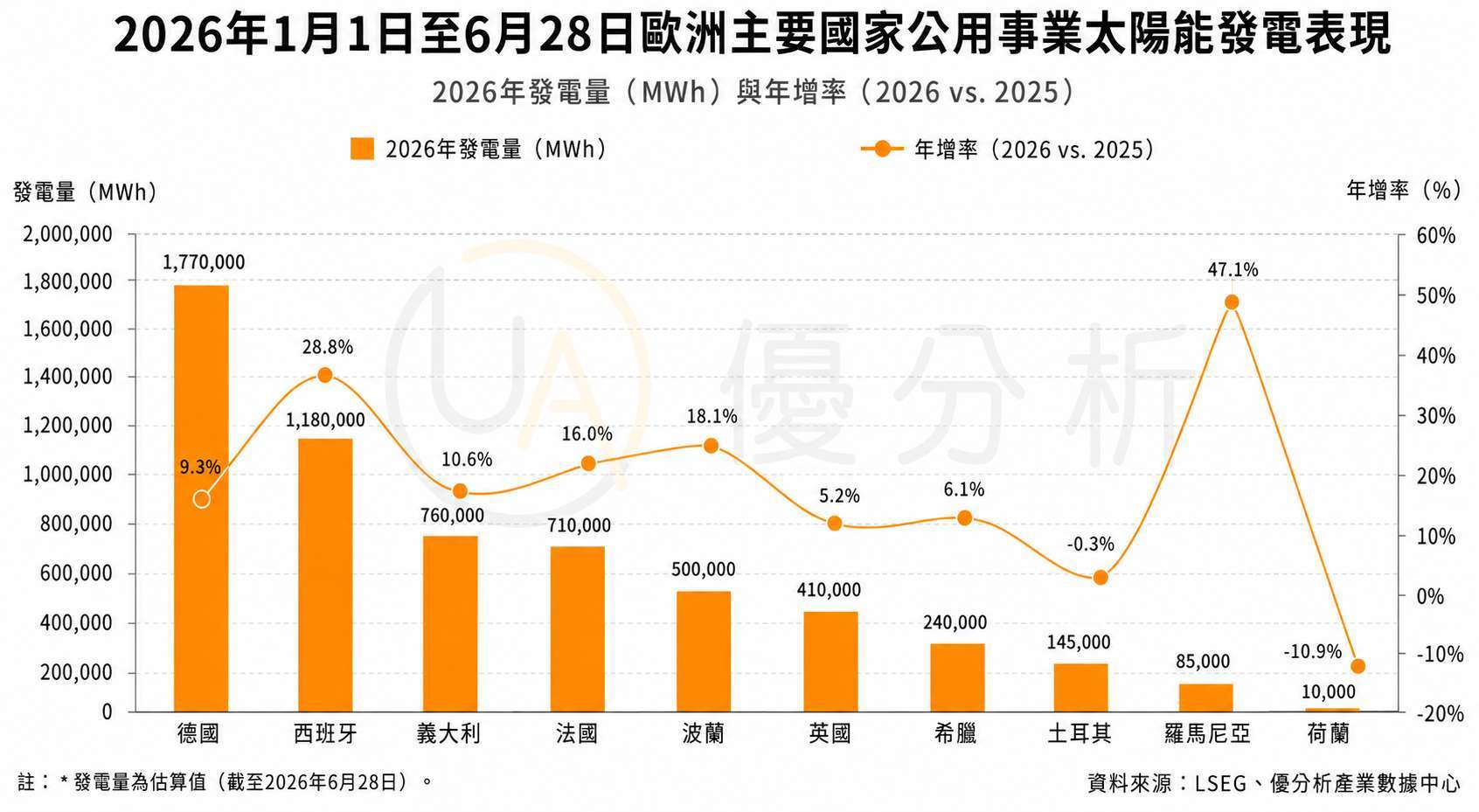 優分析產業數據中心
