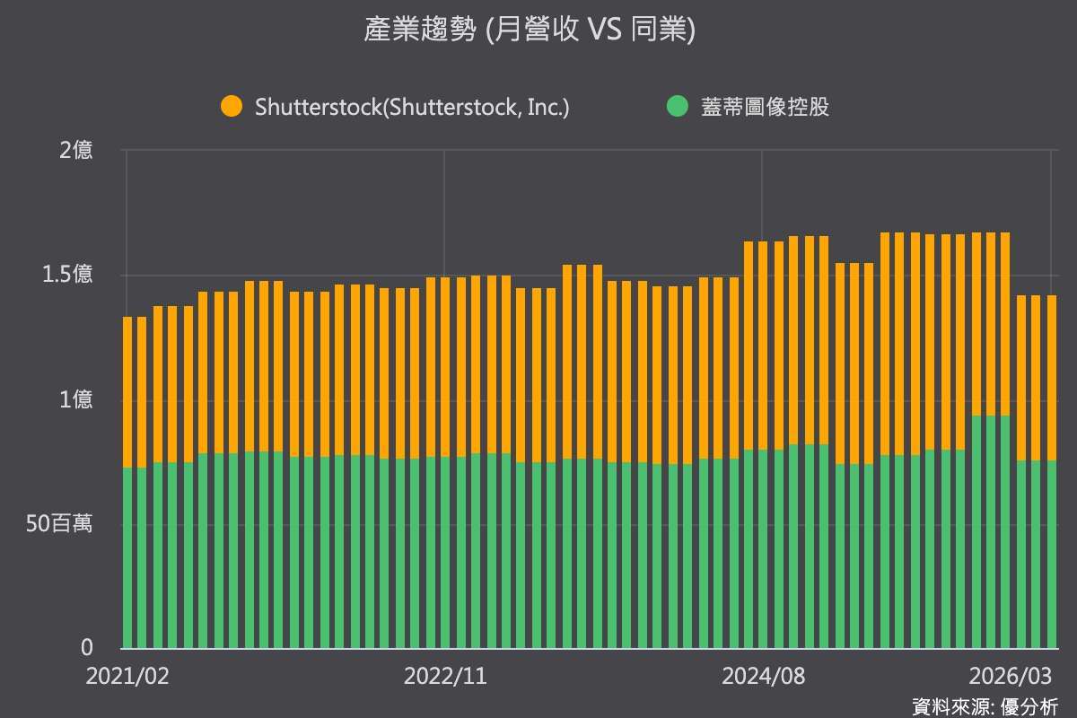 優分析產業資料庫