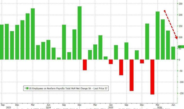 (圖：ZeroHedge)