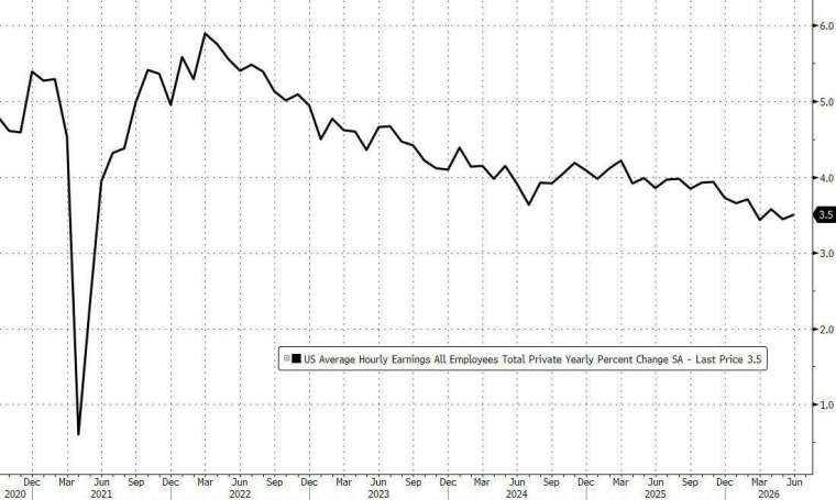 (圖：ZeroHedge)