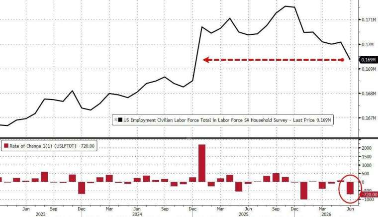 (圖：ZeroHedge)
