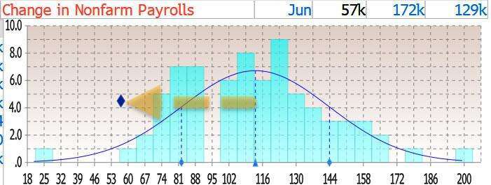 (圖：ZeroHedge)