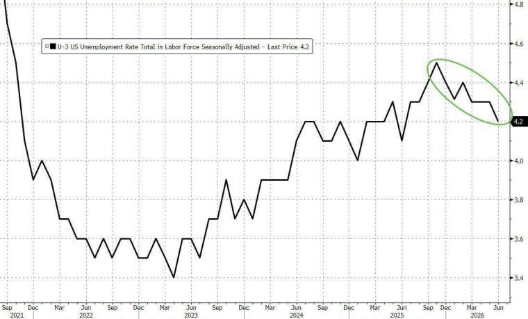 (圖：ZeroHedge)