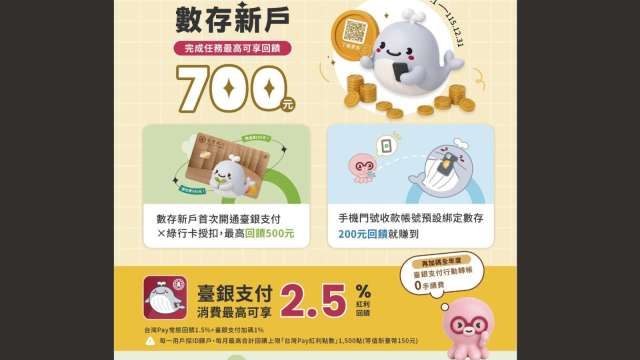 官股大撒幣!臺銀數存帳戶祭2.075%活存高利、新戶最高拿700元 刷綠行卡回饋7%。(圖:臺銀提供)