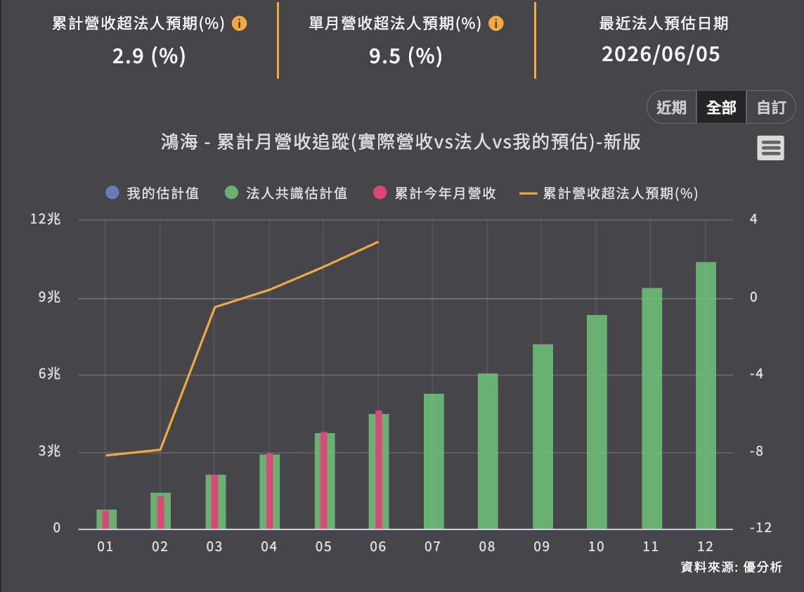 優分析產業資料庫