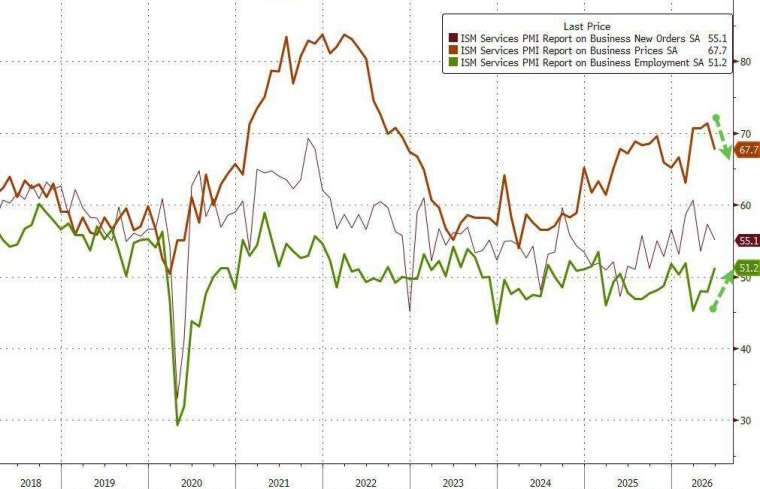 (圖：ZeroHedge)