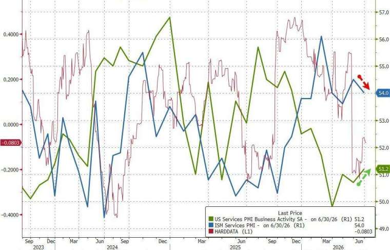 (圖：ZeroHedge)