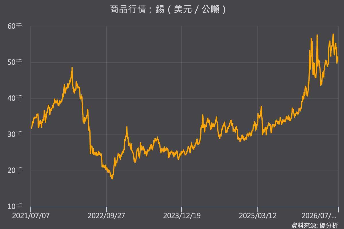 優分析產業資料庫