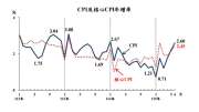 油價金價全漲 台灣6月CPI年增率衝上2.6% 創近1年半新高 news cover