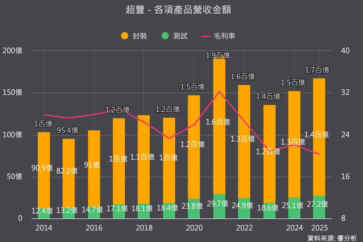 優分析產業資料庫