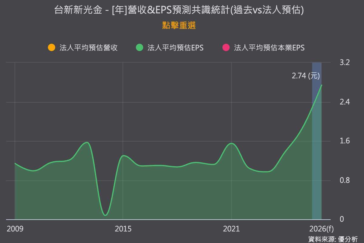 優分析產業資料庫