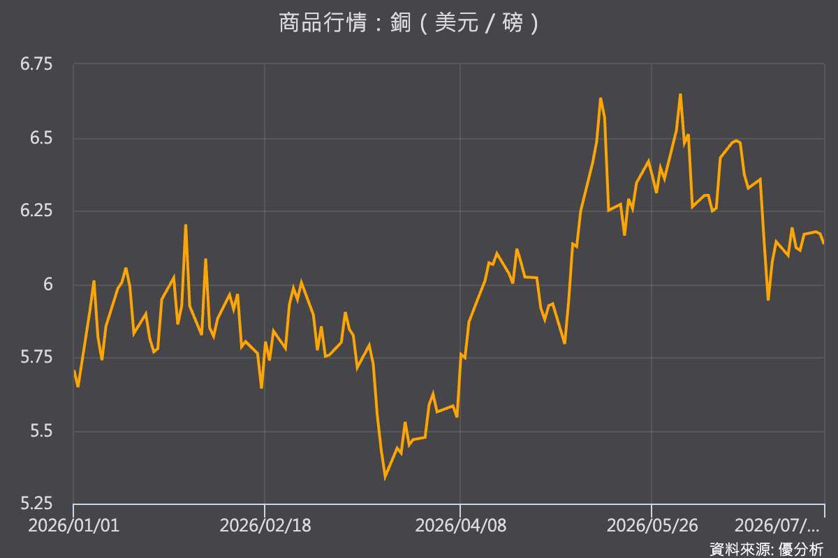 優分析產業資料庫
