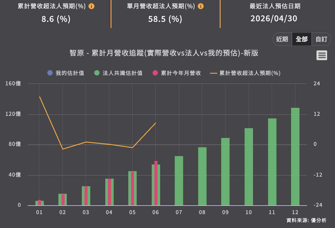 優分析產業資料庫