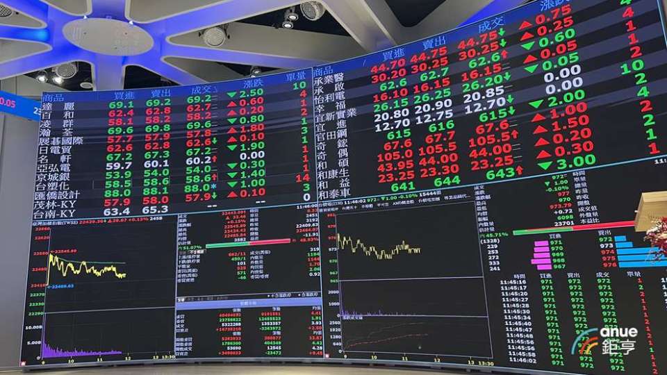 Shin Hsing Q2 Revenue Reaches NT$2.292 Billion, Up 19% Quarter-on-Quarter, Positive Outlook for Second Half Exceeding First Half